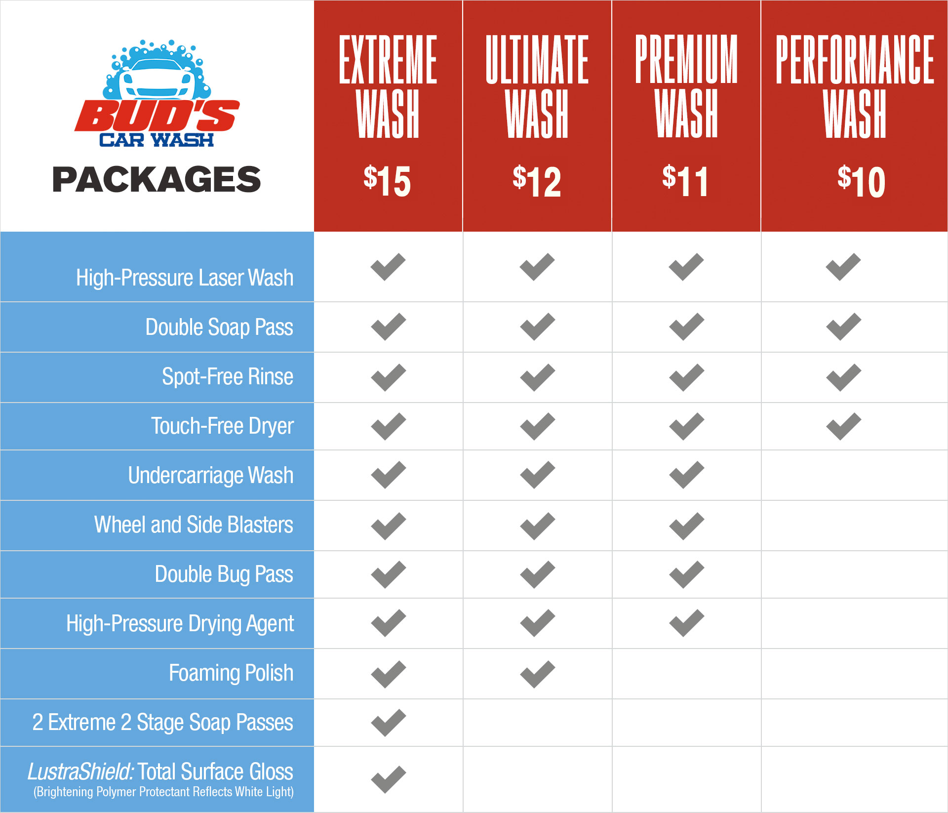 Packages Graphic